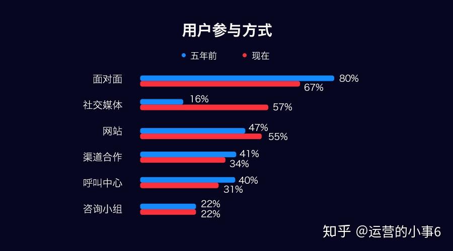 社交媒体上如何增加你的旅行故事的曝光率