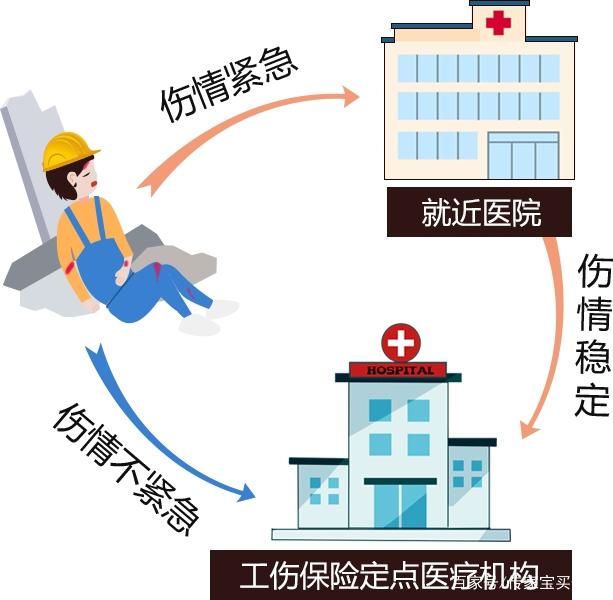 旅行中如何处理意外受伤的紧急情况