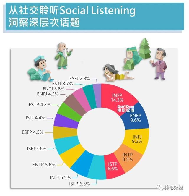 最佳社交媒体平台分享旅行冒险的秘诀是什么