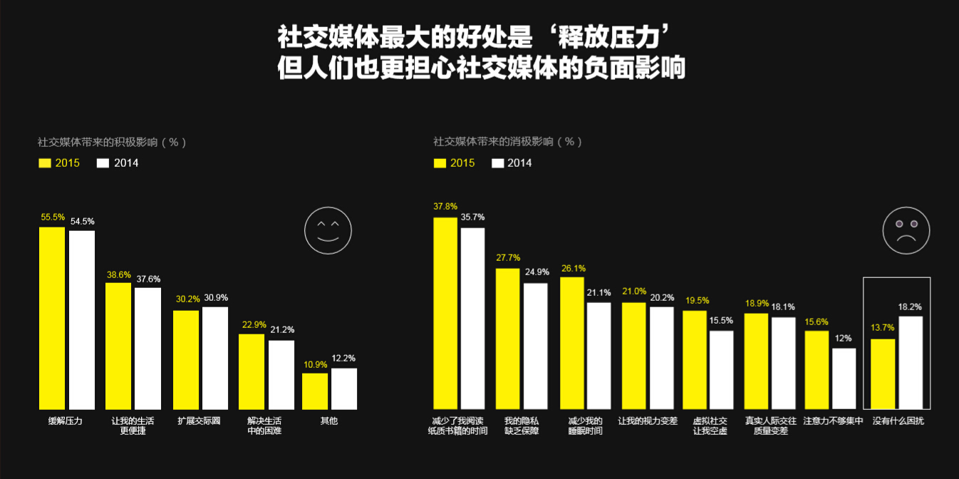 为什么在社交媒体上分享旅行故事有助于扩展你的社交圈