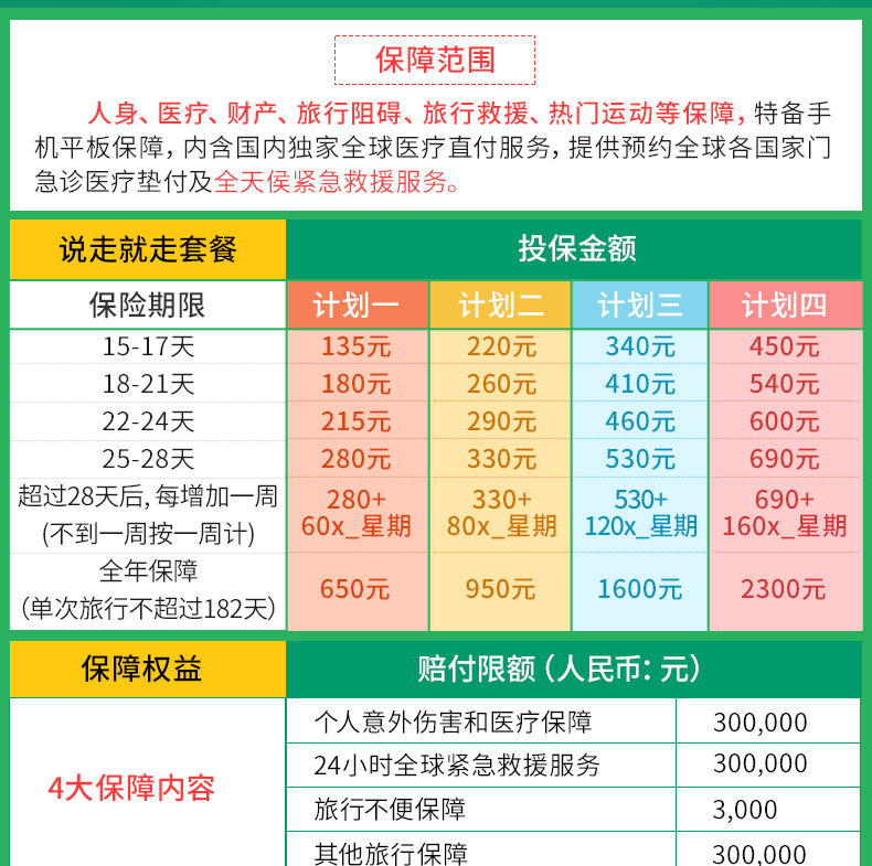 如何评估旅行保险计划的保障范围