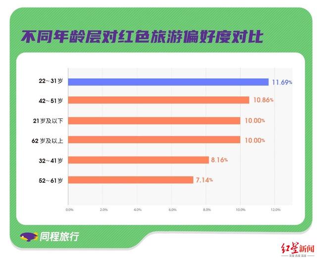 如何在旅行中避免数据流量超额收费