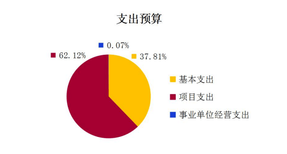 如何在旅行中有效控制预算