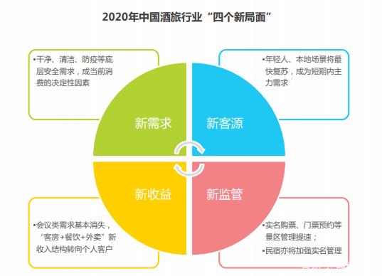 如何在旅行中做出实时决策以应对变化