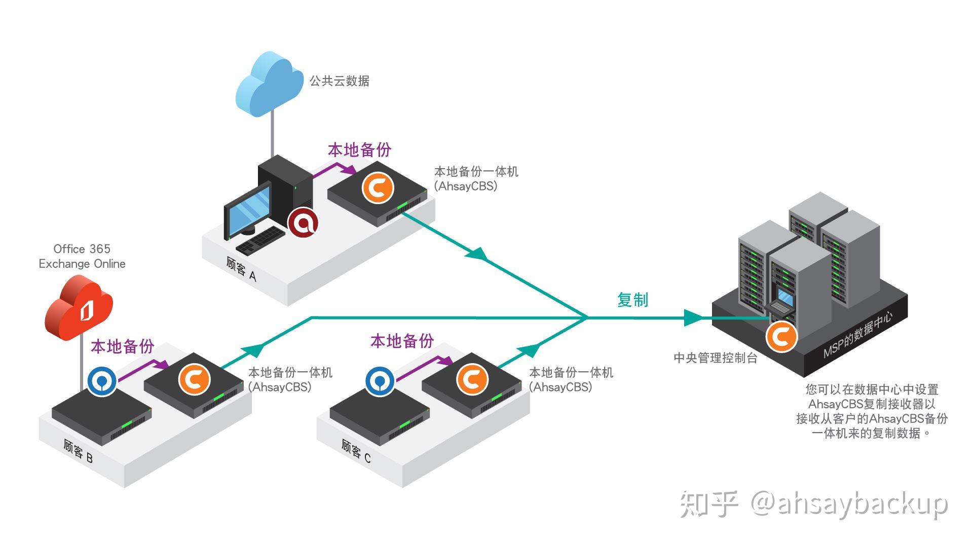 为什么在旅行中需要备份重要文件和数据