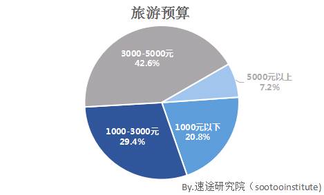 如何有效利用有限的旅行预算