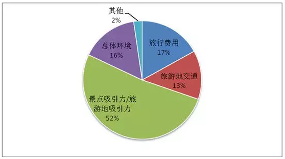 如何选择能体验到地方文化的旅游目的地