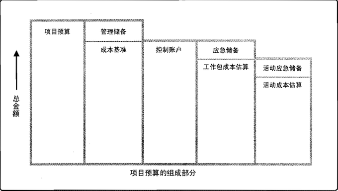 突发费用如何影响旅行预算