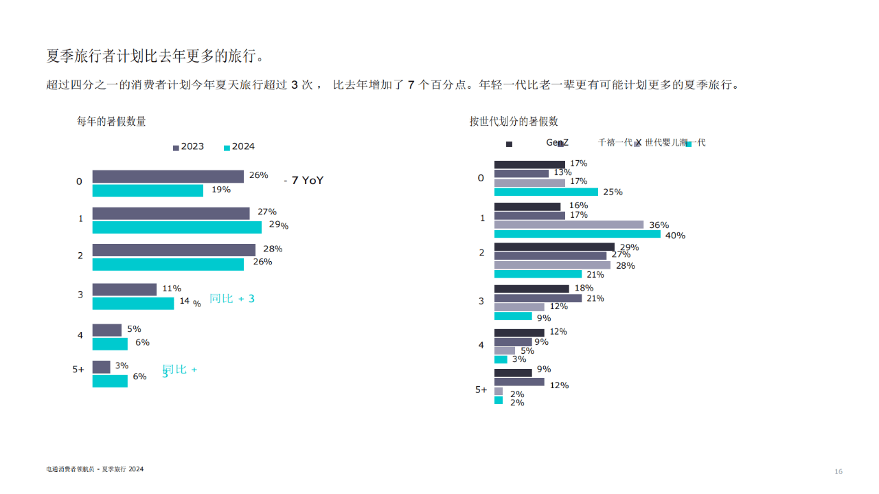 在旅行中如何有效控制消费