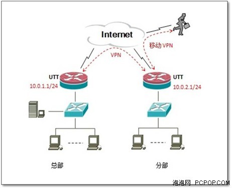 什么是VPN，为何在旅行中需要使用它