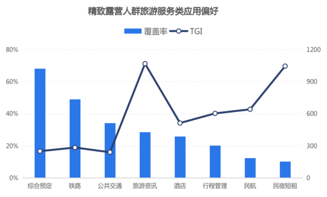 如何根据个人偏好选择旅行方式