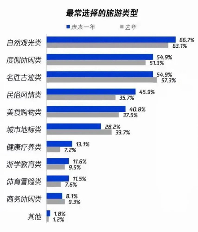 如何根据个人偏好选择旅行方式