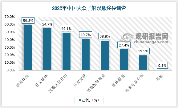 平博客户端-如何利用市场了解当地文化