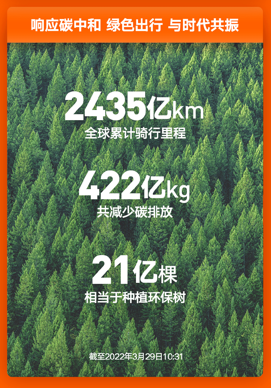 如何通过餐饮选择减少碳足迹