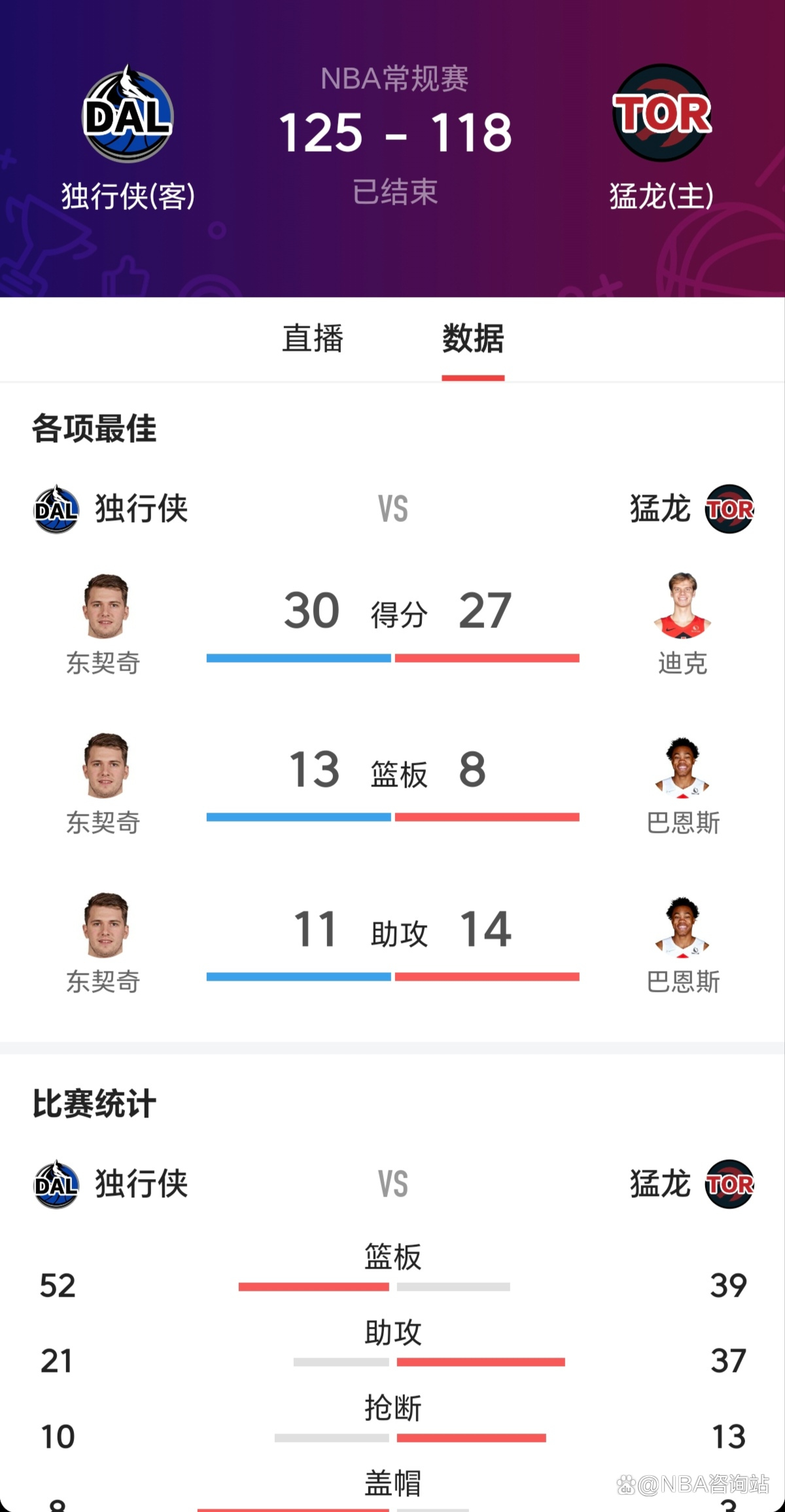 猛龙东契奇争议犯规，主帅遭遇禁赛处罚