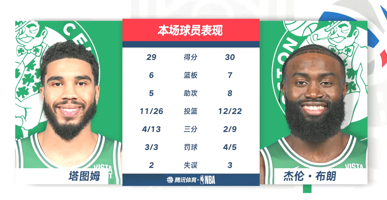 猛龙东契奇争议犯规，主帅遭遇禁赛处罚
