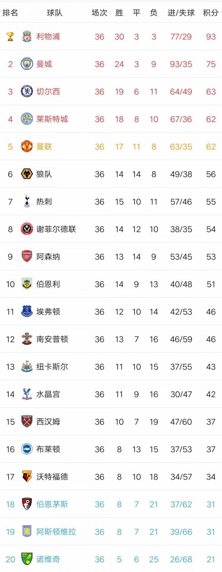 尼斯主场告捷，冲刺前四之列