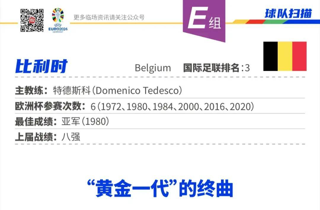比利时抢先晋级，提前锁定小组头名